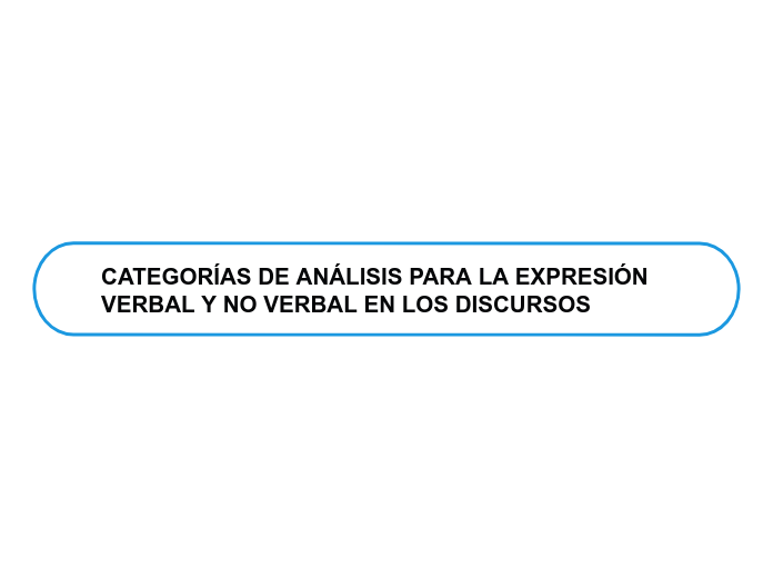 CATEGORÍAS DE ANÁLISIS PARA LA EXPRESIÓ...- Mapa Mental