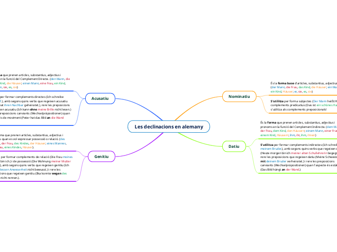 Les declinacions en alemany