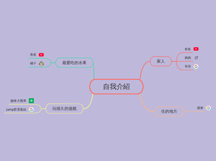 自我介紹 - 思維導圖