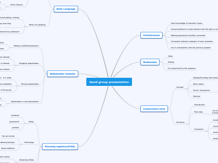 Good group presentation-updated