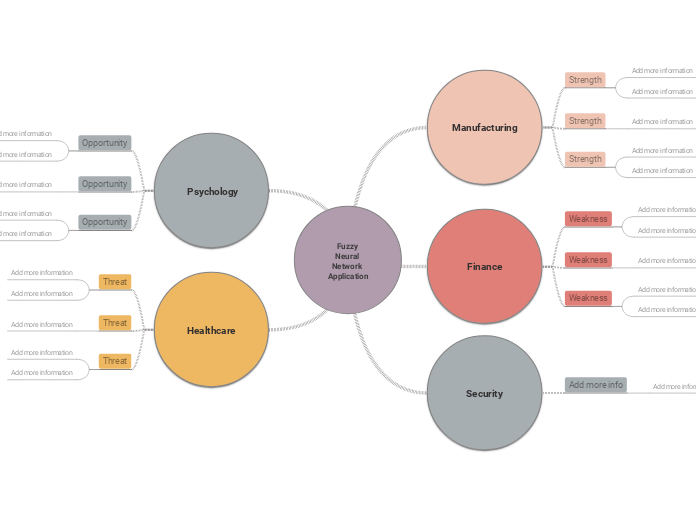 Fuzzy Neural Network Application