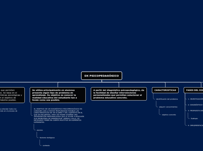 DX PSICOPEDAGÓGICO - Mapa Mental