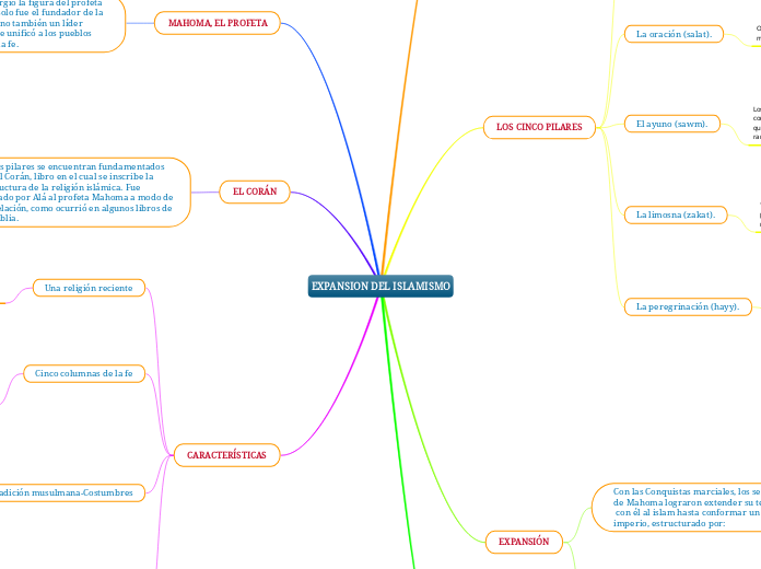 EXPANSION DEL ISLAMISMO
