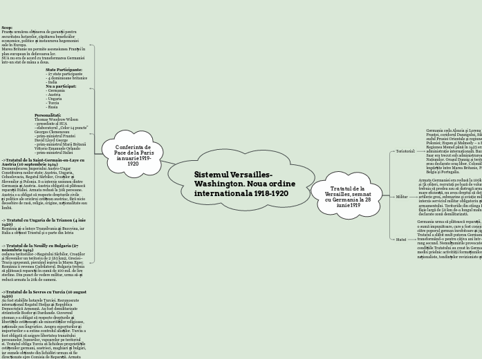 Sistemul Versailles-Washington. Noua ordine internationala 1918-1920