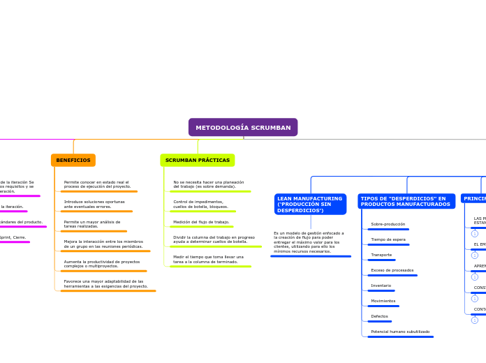 METODOLOGÍA SCRUMBAN