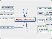 Why organizations change - Mind Map