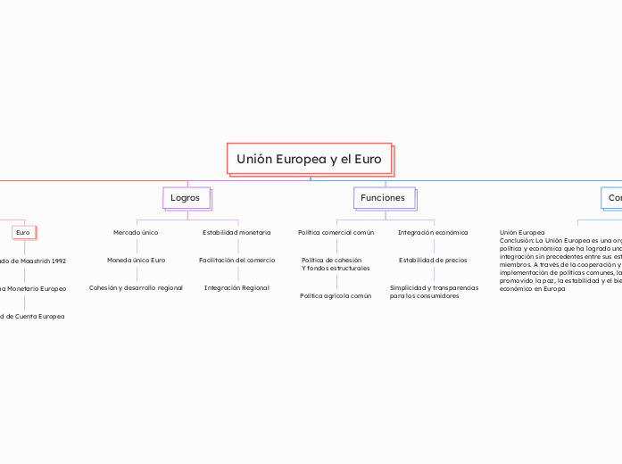 Unión Europea y el Euro