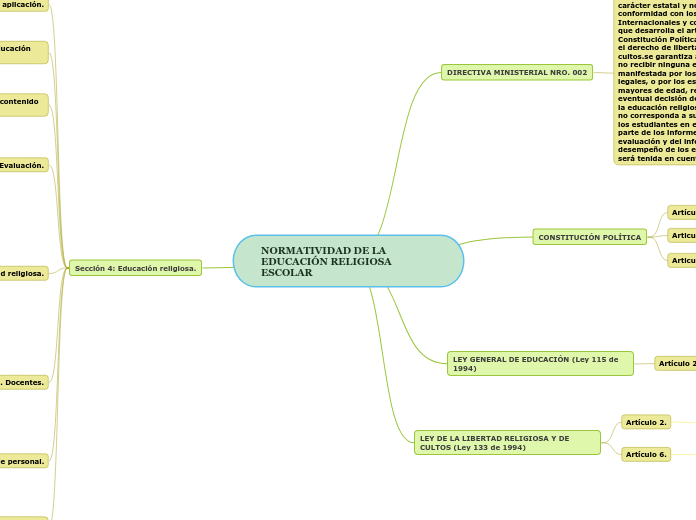 NORMATIVIDAD DE LA EDUCACIÓN RELIGIOSA ESCOLAR