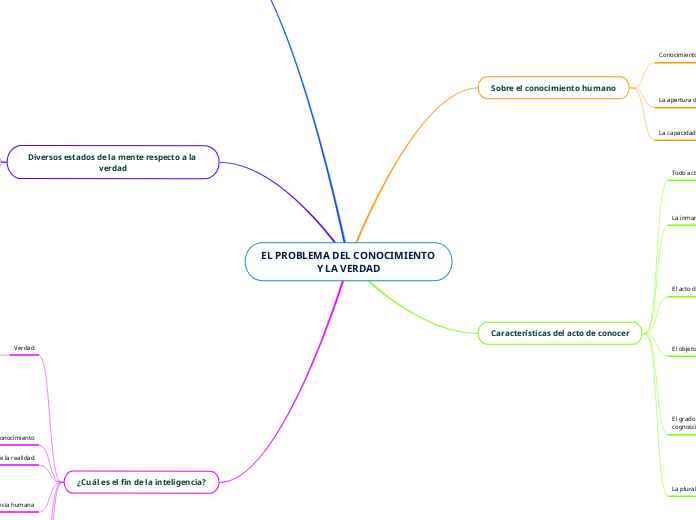 EL PROBLEMA DEL CONOCIMIENTO Y LA VERDAD