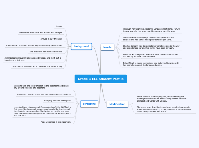 Grade 3 ELL Student Profile