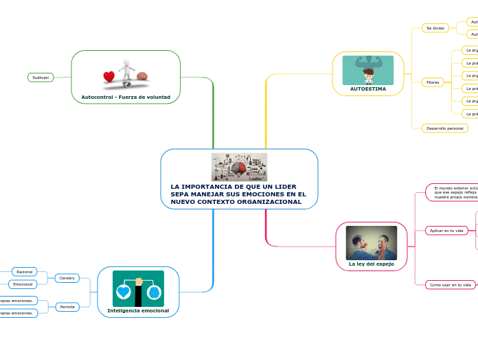 LA IMPORTANCIA DE QUE UN LIDER SEPA MANEJAR SUS EMOCIONES EN EL NUEVO CONTEXTO ORGANIZACIONAL