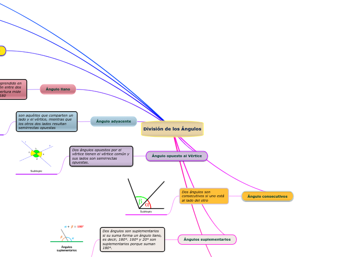 División de los Ángulos