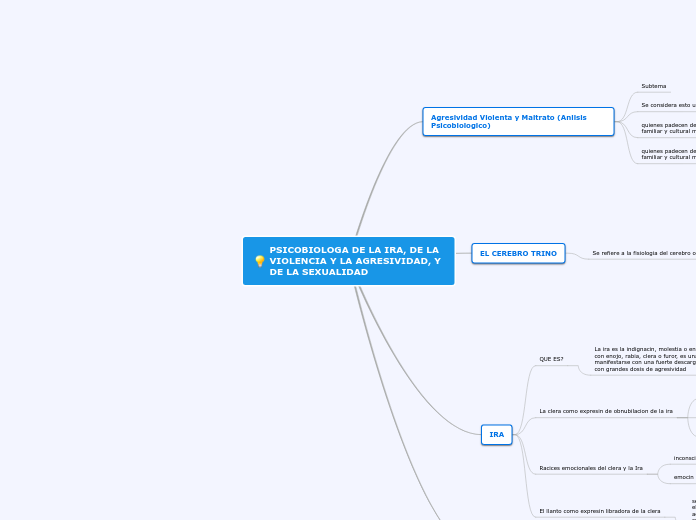 PSICOBIOLOGA DE LA IRA, DE LA VIOLENCIA...- Mapa Mental