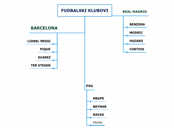 FUDBALSKI KLUBOVI