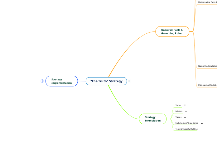 "The Truth" Strategy
