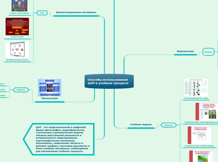 Способы использования ЦОР в учеб...- Мыслительная карта