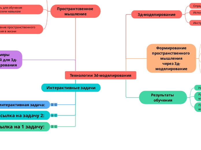 Технологии 3d-моделирования