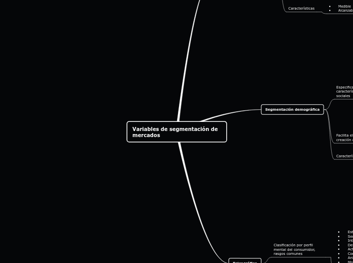 Variables de segmentación de mercados