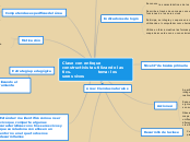 Clase con enfoque constructivista utili...- Mapa Mental