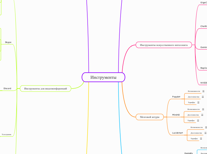 Инструменты - Мыслительная карта
