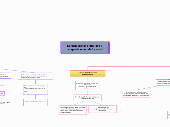  Epidemiologías pluralidad y perspectivas en salud mental