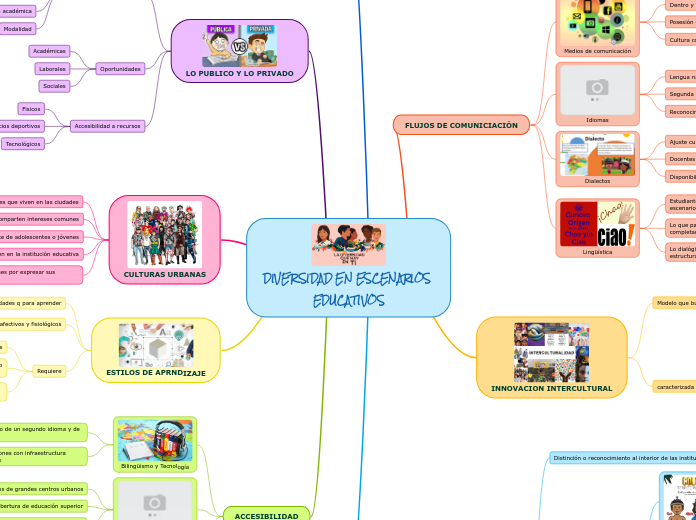 DIVERSIDAD EN ESCENARIOS EDUCATIVOS