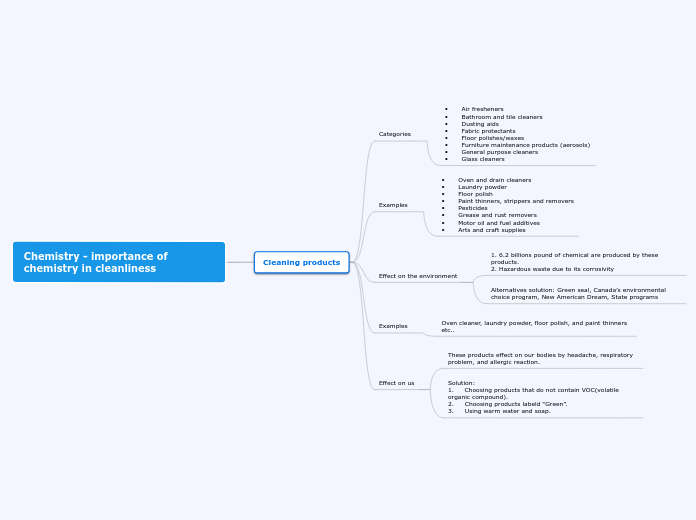 Chemistry - importance of chemistry in cleanliness