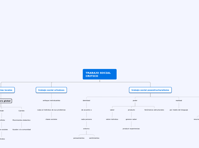 TRABAJO SOCIAL CRITICO