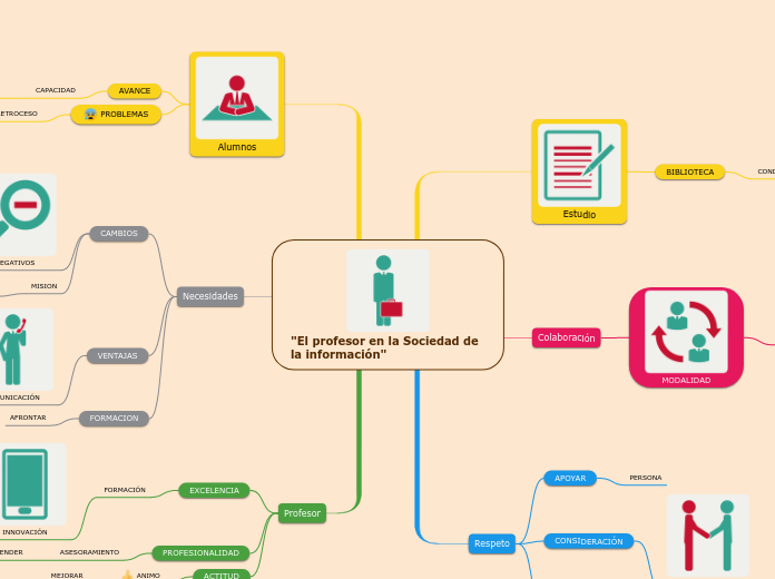 "El profesor en la Sociedad de la información"