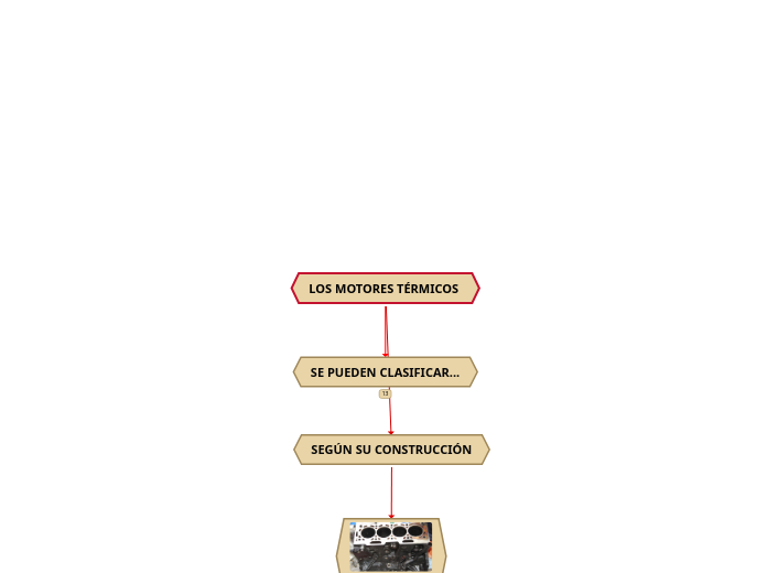 LOS MOTORES TÉRMICOS