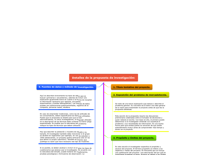 MKT - Detalles de la propuesta de investigación