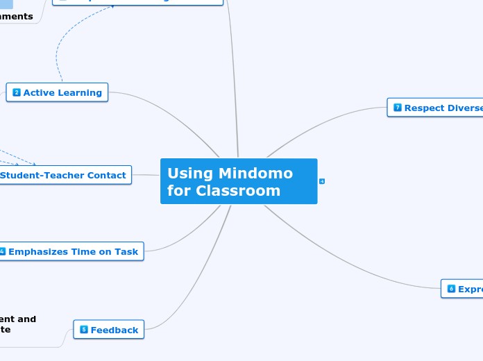 Using Mulquatro for Classroom