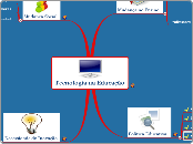 Tecnologia na Educação - Mapa Mental