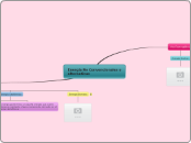 Energía No Convencionales o alternativa...- Mapa Mental
