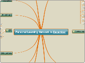 Personal Learning Network In December - Mind Map