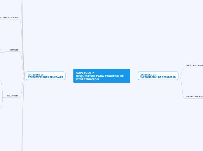 CAPITULO 7
REQUISITOS PARA PROCESO DE                    DISTRIBUCION