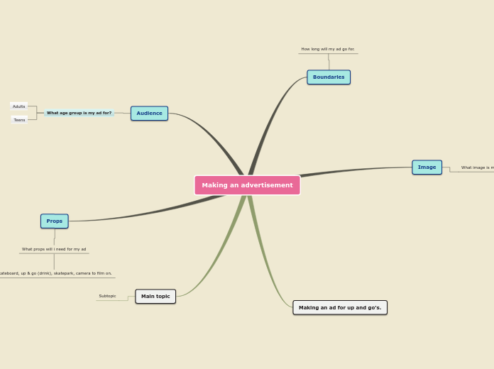 Making an advertisement - Mind Map