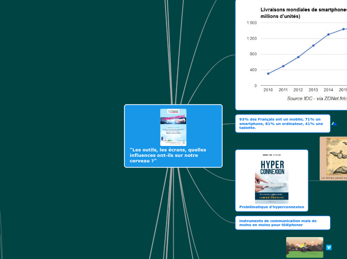 "Les outils, les écrans, quelles influences ont-ils sur notre cerveau ?"