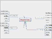 Property Class - Mind Map