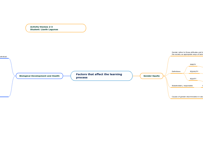 Factors that affect the learning process