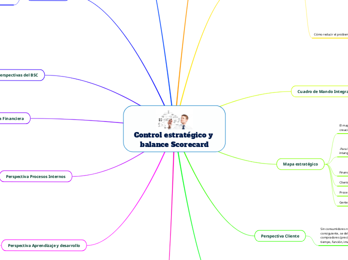 Control estratégico y balance Scorecard