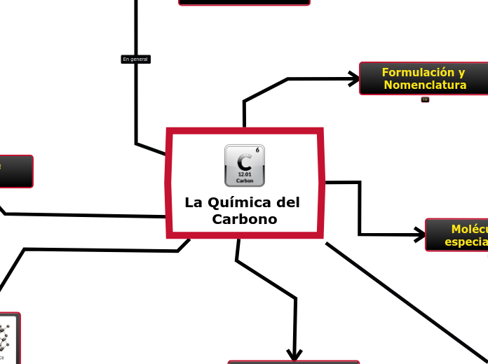 Química del Carbono