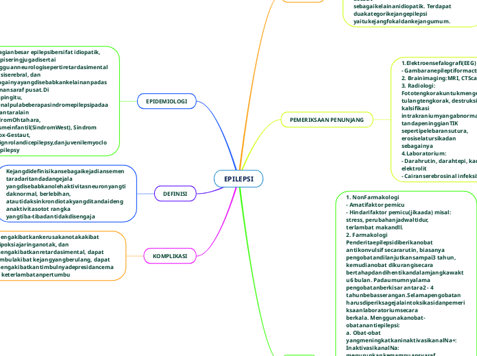 EPILEPSI - Mind Map