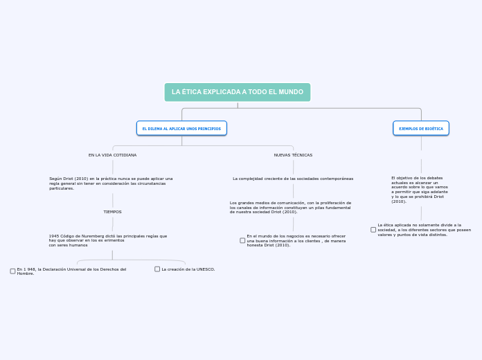 LA ÉTICA EXPLICADA A TODO EL MUNDO - Mapa Mental