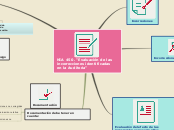 NIA 450. "Evaluación de las incorreccio...- Mapa Mental