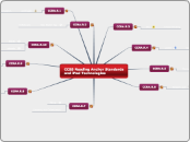 CCSS Reading Anchor Standards and iPad Tec...- Mind Map