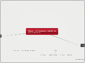 การออกแบบบรรจุภัณฑ์พวงกุญแจนุมนิ่มแสนน่ารั...- Mind Map