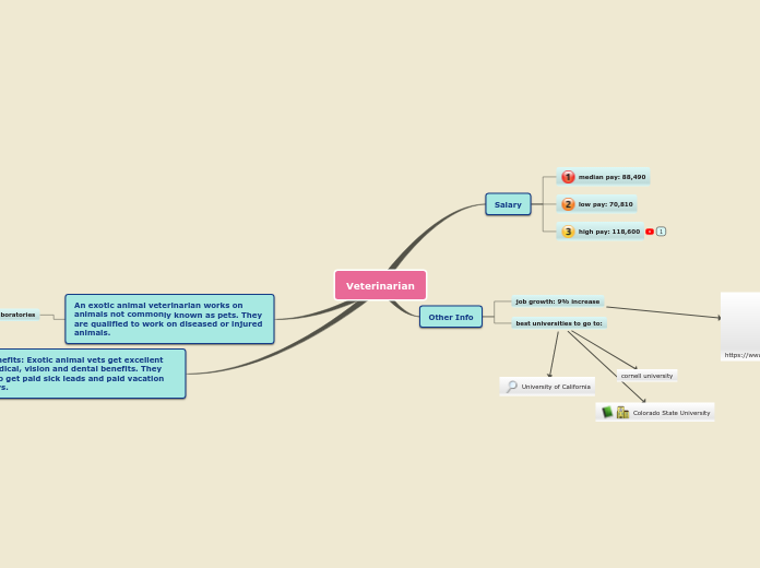 Sample Mind Map