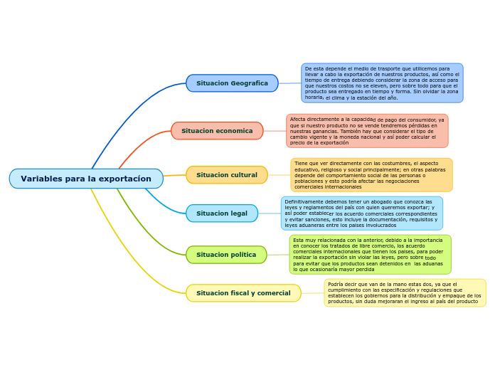 Variables para la exportacíon