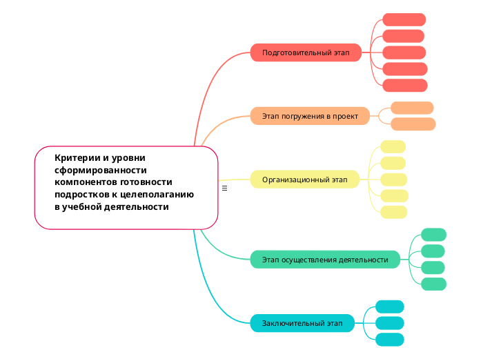 Критерии и уровни сформированнос...- Мыслительная карта